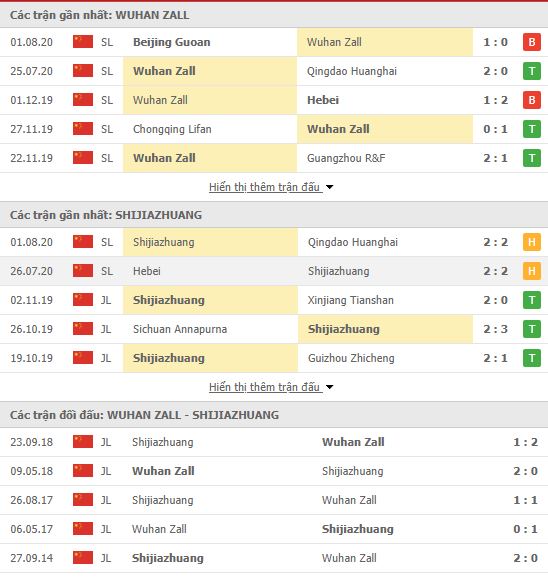 Thành tích đối đầu Wuhan Zall vs Shijiazhuang Ever Bright