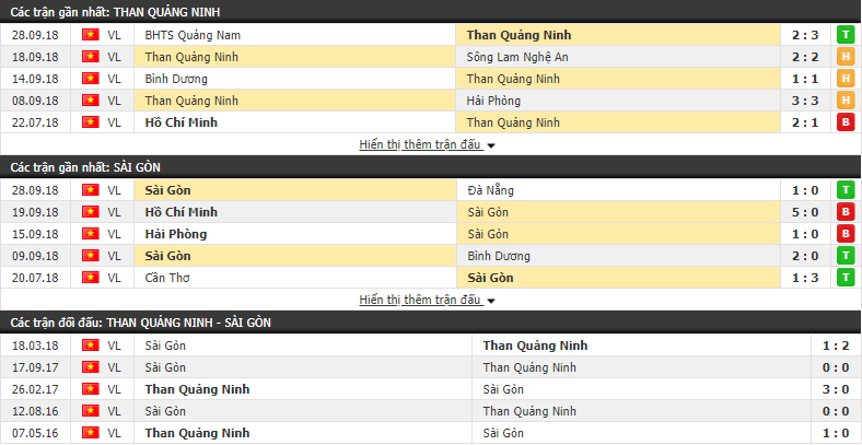 Nhận định bóng đá Than Quảng Ninh vs Sài Gòn, vòng 25 V.League 2018 - Ảnh 1.