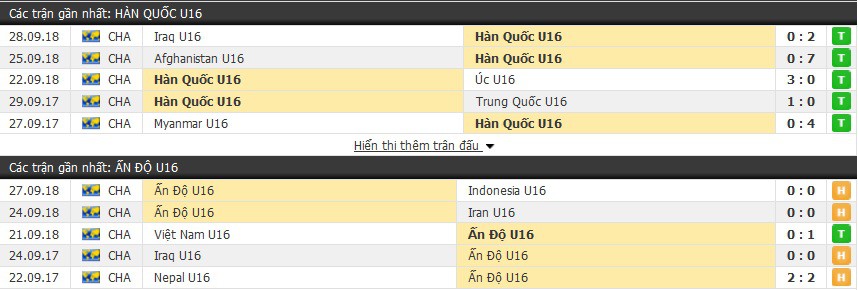 Nhận định tỷ lệ cược kèo bóng đá tài xỉu trận: U16 Hàn Quốc vs U16 Ấn Độ - Ảnh 1.