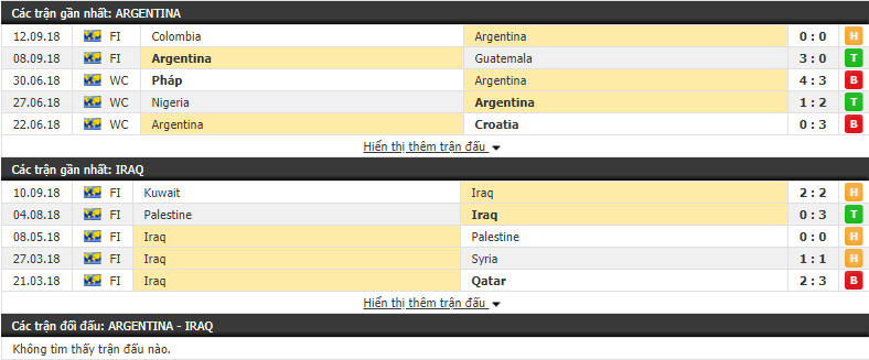 Nhận định tỷ lệ cược kèo bóng đá tài xỉu trận Argentina vs Iraq - Ảnh 2.