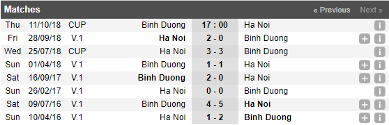 Nhận định bóng đá Bình Dương vs Hà Nội, bán kết lượt về Cúp Quốc Gia 2018 - Ảnh 2.