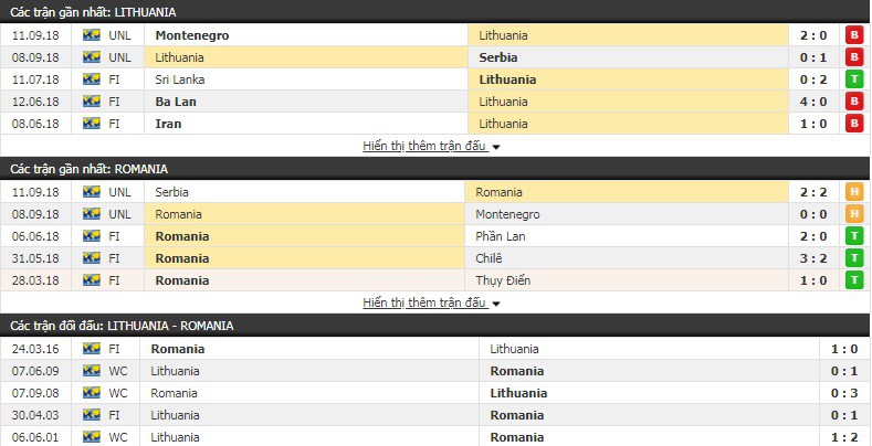Nhận định tỷ lệ cược kèo bóng đá tài xỉu trận Lithuania vs Romania - Ảnh 1.