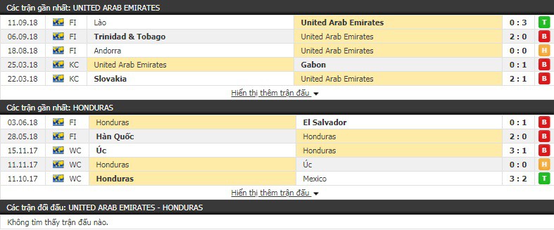 Nhận định tỷ lệ cược kèo bóng đá tài xỉu trận UAE vs Honduras - Ảnh 1.