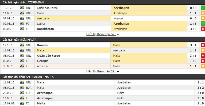 Nhận định tỷ lệ cược kèo bóng đá tài xỉu trận Azerbaijan vs Malta - Ảnh 1.
