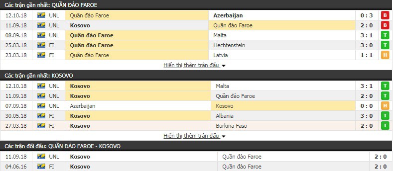 Nhận định tỷ lệ cược kèo bóng đá tài xỉu trận Faroe vs Kosovo - Ảnh 1.