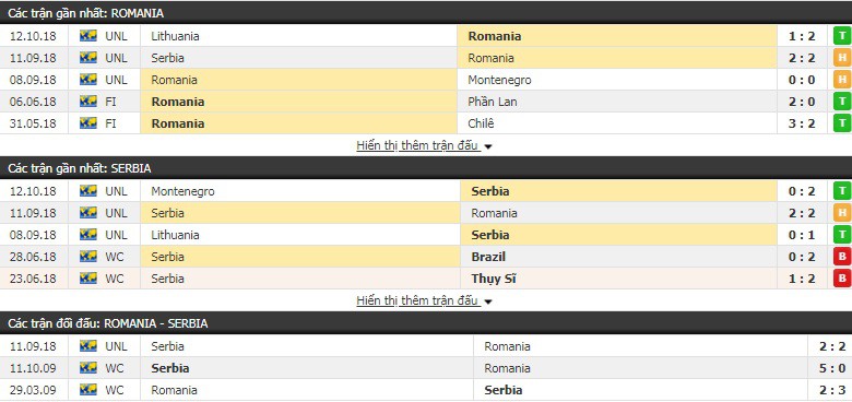 Nhận định tỷ lệ cược kèo bóng đá tài xỉu trận Romania vs Serbia - Ảnh 1.