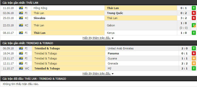 Nhận định tỷ lệ cược kèo bóng đá tài xỉu trận Thái Lan vs Trinidad & Tobago - Ảnh 1.