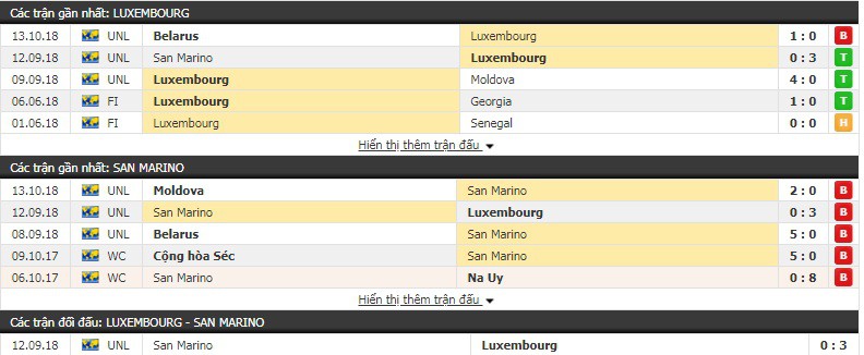 Nhận định tỷ lệ cược kèo bóng đá tài xỉu trận Luxembourg vs San Marino - Ảnh 1.