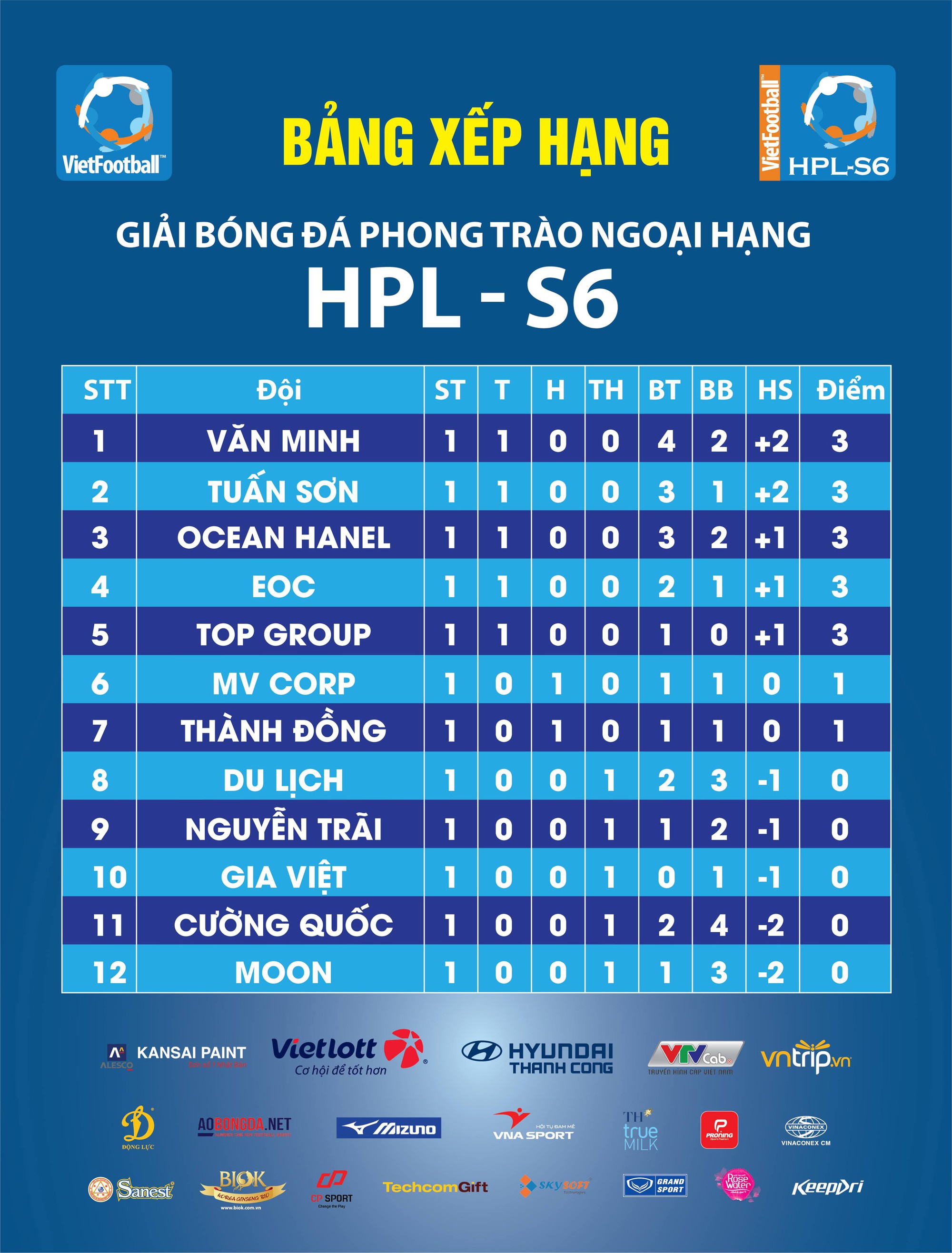 FC Văn Minh: Sự kết hợp giữa dân chuyên và sao phủi trong ngày khai màn HPL-S6 - Ảnh 4.