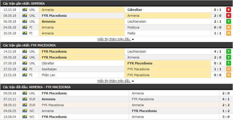 Nhận định tỷ lệ cược kèo bóng đá tài xỉu trận Armenia vs Macedonia - Ảnh 1.