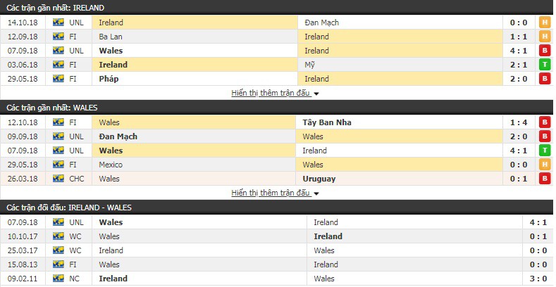 Nhận định tỷ lệ cược kèo bóng đá tài xỉu trận CH Ireland vs Wales - Ảnh 1.