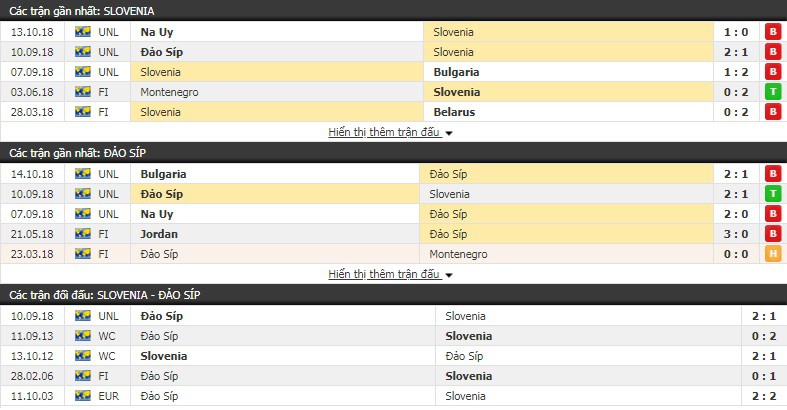 Nhận định tỷ lệ cược kèo bóng đá tài xỉu trận Slovenia vs Síp - Ảnh 1.