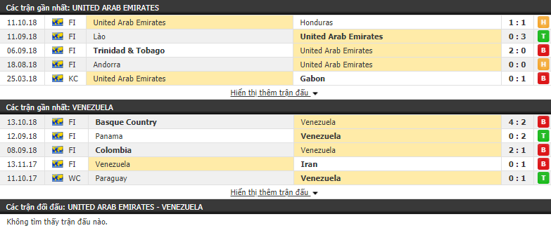 Nhận định tỷ lệ cược kèo bóng đá tài xỉu trận UAE vs Venezuela - Ảnh 1.
