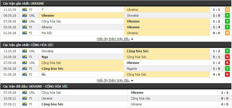 Nhận định tỷ lệ cược kèo bóng đá tài xỉu trận Ukraine vs Séc - Ảnh 1.