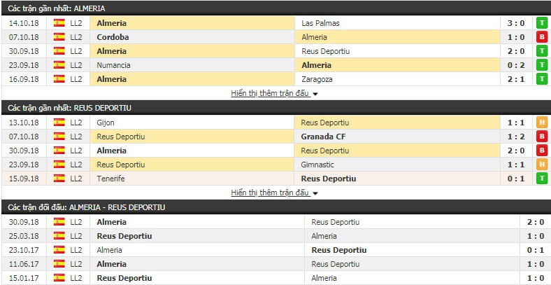 Nhận định tỷ lệ cược kèo bóng đá tài xỉu trận Almeria vs Reus - Ảnh 1.