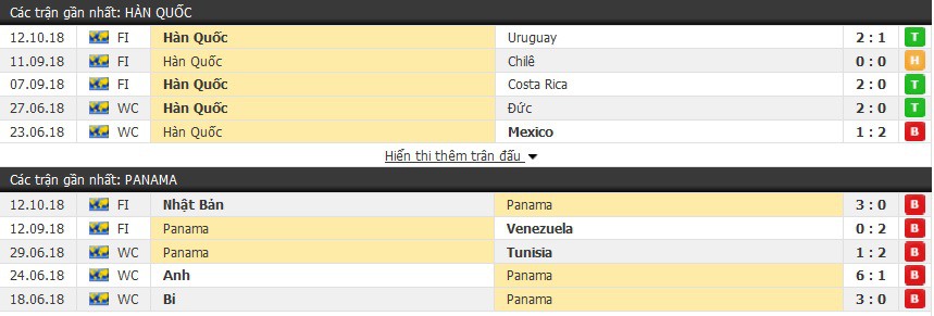 Nhận định tỷ lệ cược kèo bóng đá tài xỉu trận: Hàn Quốc vs Panama - Ảnh 1.