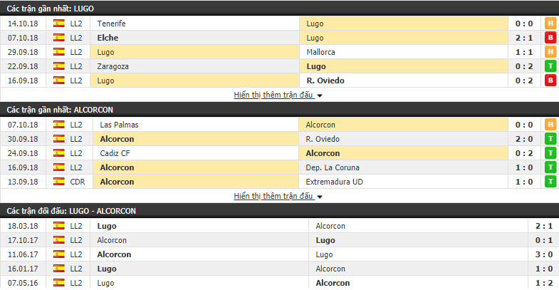 Nhận định tỷ lệ cược kèo bóng đá tài xỉu trận Lugo vs Alcorcon - Ảnh 1.