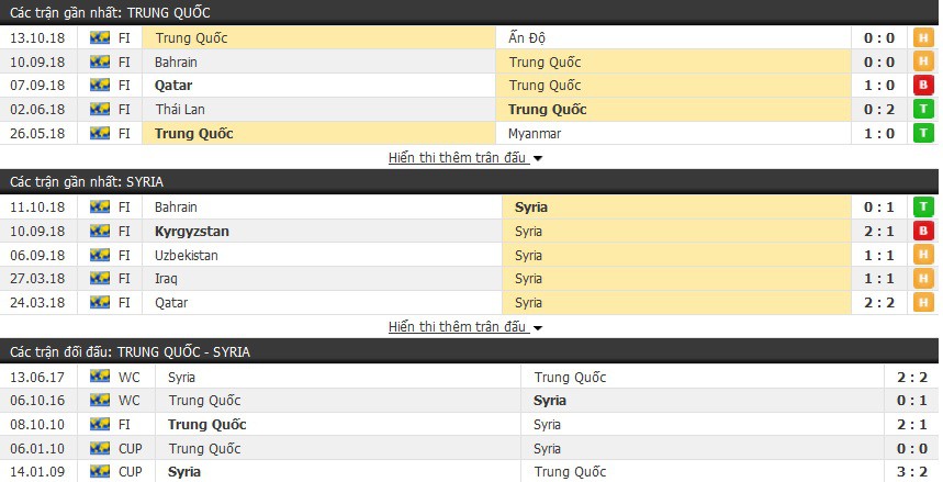 Nhận định tỷ lệ cược kèo bóng đá tài xỉu trận: Trung Quốc vs Syria - Ảnh 1.