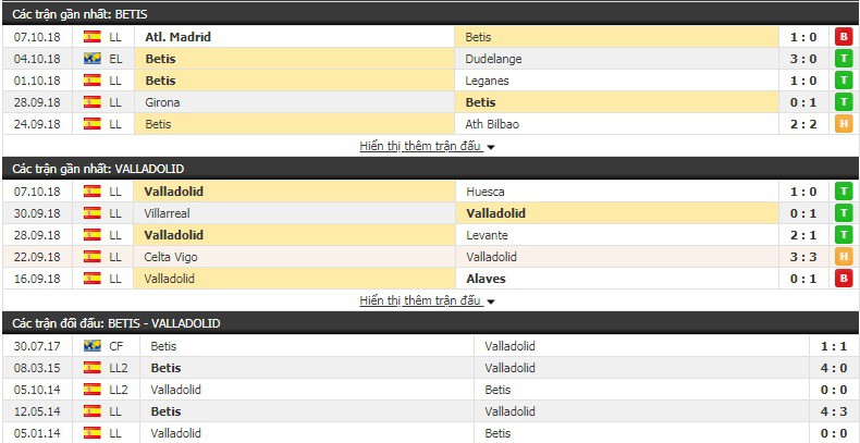 Nhận định tỷ lệ cược kèo bóng đá tài xỉu trận Betis vs Valladolid - Ảnh 1.