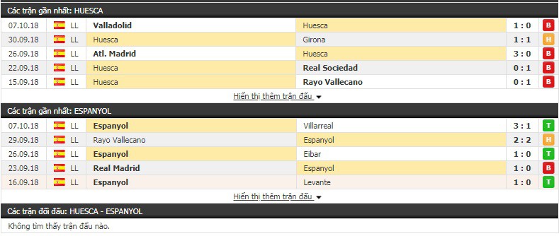 Nhận định tỷ lệ cược kèo bóng đá tài xỉu trận Huesca vs Espanyol - Ảnh 1.