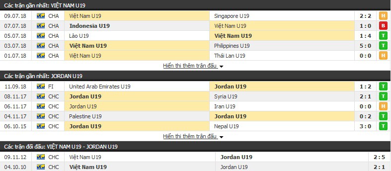 Nhận định tỷ lệ cược kèo bóng đá tài xỉu trận: U19 Việt Nam vs U19 Jordan - Ảnh 1.