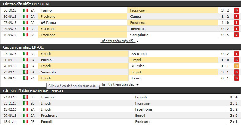 Nhận định tỷ lệ cược kèo bóng đá tài xỉu trận Frosinone vs Empoli - Ảnh 1.