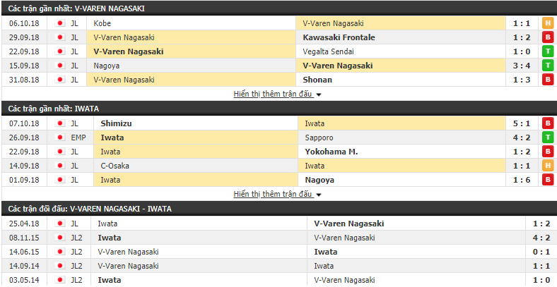 Nhận định tỷ lệ cược kèo bóng đá tài xỉu trận V-Varen Nagasaki vs Jubilo Iwata - Ảnh 1.