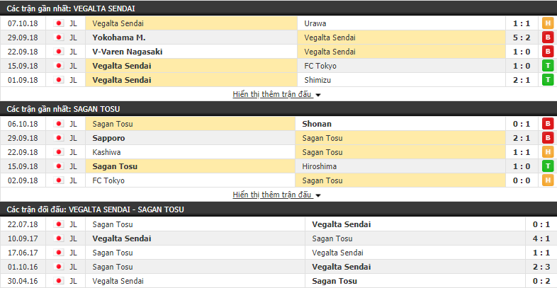 Nhận định tỷ lệ cược kèo bóng đá tài xỉu trận Vegalta Sendai vs Sagan Tosu - Ảnh 1.