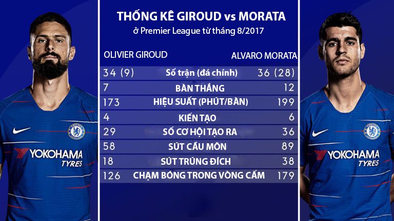 Chuyên gia chỉ ra lối đá đồng đội của Giroud ảnh hưởng thế nào đến Chelsea và Hazard? - Ảnh 4.