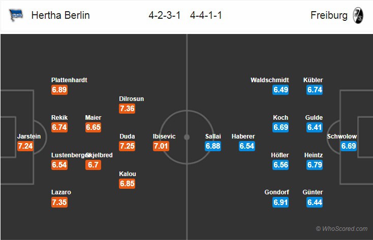Nhận định tỷ lệ cược kèo bóng đá tài xỉu trận Hertha Berlin vs Freiburg - Ảnh 2.