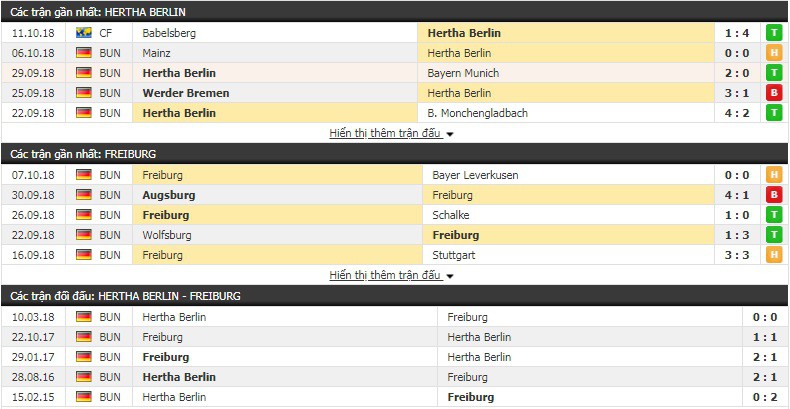 Nhận định tỷ lệ cược kèo bóng đá tài xỉu trận Hertha Berlin vs Freiburg - Ảnh 3.