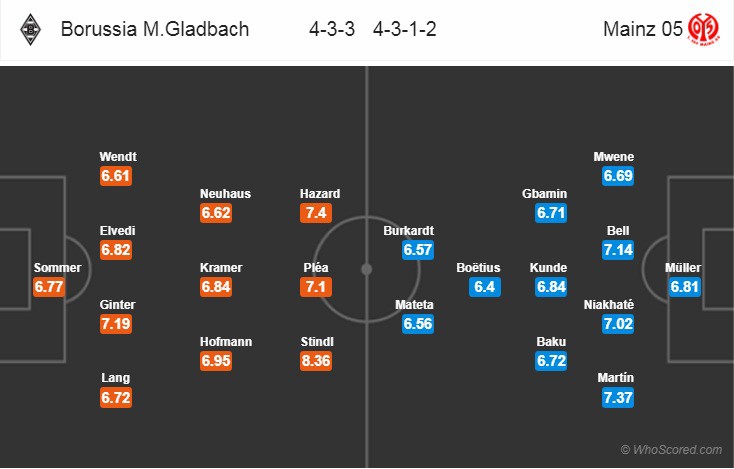 Nhận định tỷ lệ cược kèo bóng đá tài xỉu trận M’gladbach vs Mainz - Ảnh 2.