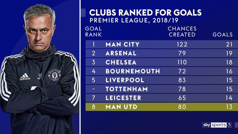 Từ Chelsea đến Man Utd, chiến thuật của Jose Mourinho đã thay đổi như thế nào? - Ảnh 3.