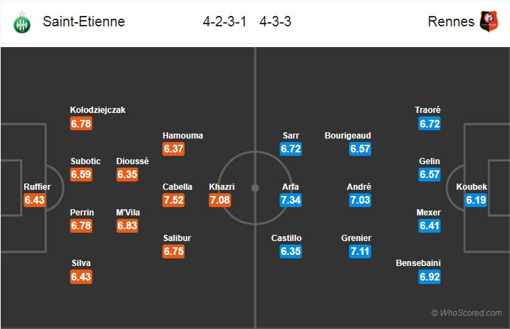 Nhận định tỷ lệ cược kèo bóng đá tài xỉu trận St.Etienne vs Rennes - Ảnh 2.