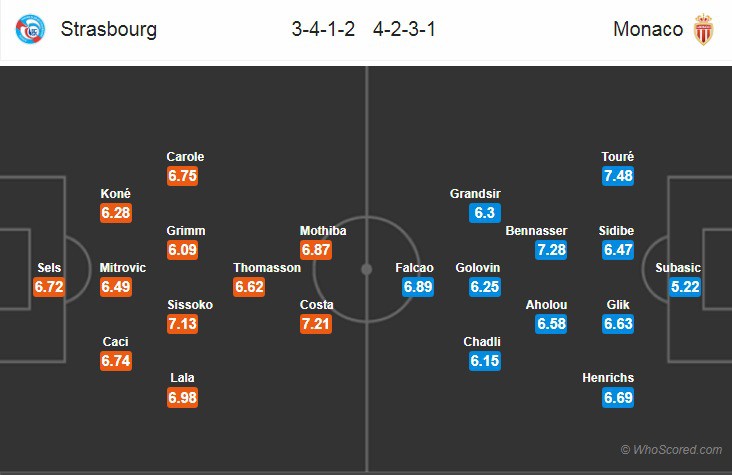 Nhận định tỷ lệ cược kèo bóng đá tài xỉu trận Strasbourg vs Monaco - Ảnh 2.