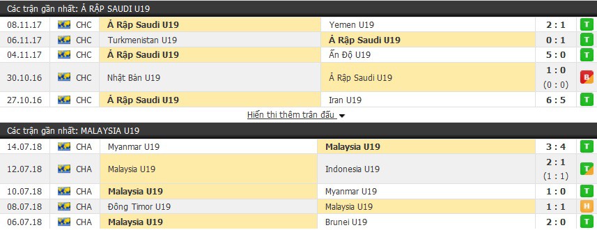 Nhận định tỷ lệ cược kèo bóng đá tài xỉu trận: U19 Saudi Arabia vs U19 Malaysia - Ảnh 1.