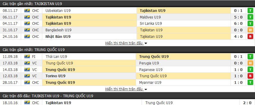 Nhận định tỷ lệ cược kèo bóng đá tài xỉu trận: U19 Tajikistan vs U19 Trung Quốc - Ảnh 1.