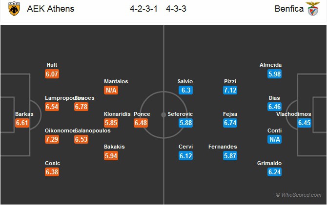 Nhận định tỷ lệ cược kèo bóng đá tài xỉu trận: AEK Athens vs Benfica - Ảnh 2.