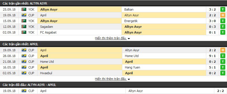 Nhận định tỷ lệ cược kèo bóng đá tài xỉu trận: Altyn Asyr vs April 25 - Ảnh 1.