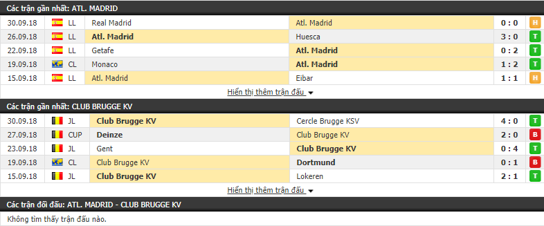 Nhận định tỷ lệ cược kèo bóng đá tài xỉu trận Atletico Madrid vs Club Brugge - Ảnh 3.