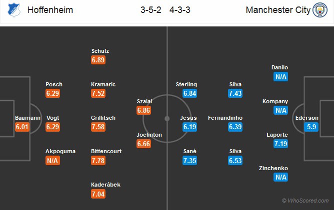 Nhận định tỷ lệ cược kèo bóng đá tài xỉu trận: Hoffenheim vs Manchester City - Ảnh 2.