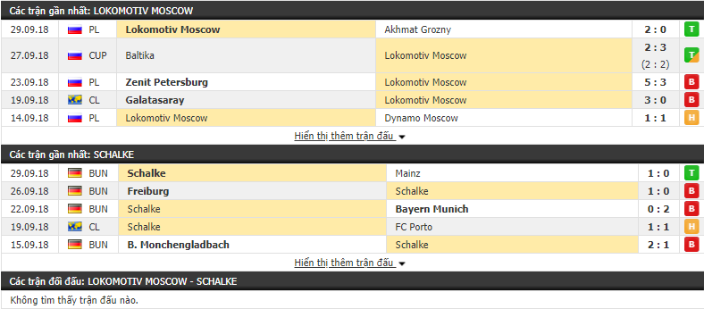 Nhận định tỷ lệ cược kèo bóng đá tài xỉu trận Lokomotiv Moscow vs Schalke - Ảnh 3.