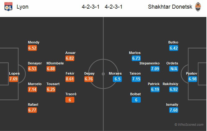 Nhận định tỷ lệ cược kèo bóng đá tài xỉu trận: Lyon vs Shakhtar Donetsk - Ảnh 2.