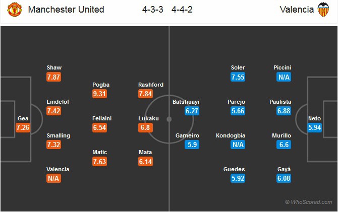 Nhận định tỷ lệ cược kèo bóng đá tài xỉu trận: Manchester United vs Valencia - Ảnh 2.