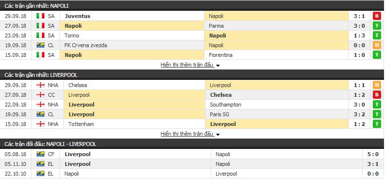 Nhận định tỷ lệ cược kèo bóng đá tài xỉu trận: Napoli vs Liverpool - Ảnh 3.