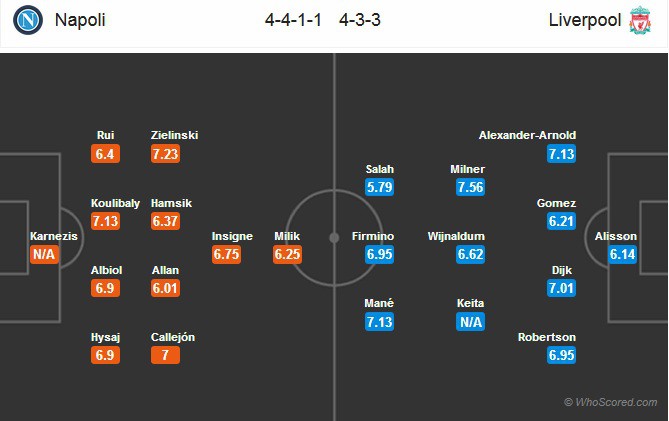 Nhận định tỷ lệ cược kèo bóng đá tài xỉu trận: Napoli vs Liverpool - Ảnh 2.