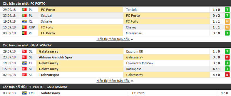 Nhận định tỷ lệ cược kèo bóng đá tài xỉu trận Porto vs Galatasaray - Ảnh 3.