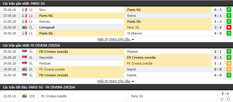 Nhận định tỷ lệ cược kèo bóng đá tài xỉu trận PSG vs Crvena Zvezda - Ảnh 3.