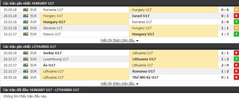 Nhận định tỷ lệ cược kèo bóng đá tài xỉu trận U17 Hungary vs U17 Lithuania - Ảnh 1.