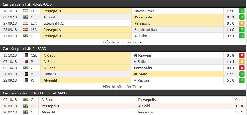 Nhận định tỷ lệ cược kèo bóng đá tài xỉu trận Persepolis vs Al-Sadd - Ảnh 1.
